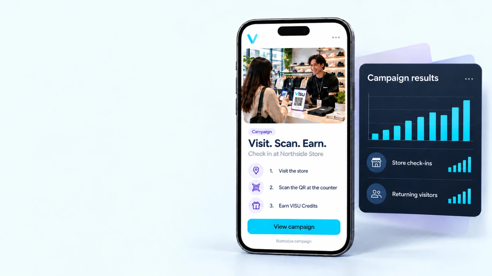 A VISU campaign inviting shoppers to visit a store, scan the QR and earn VISU Credits, next to a campaign results card