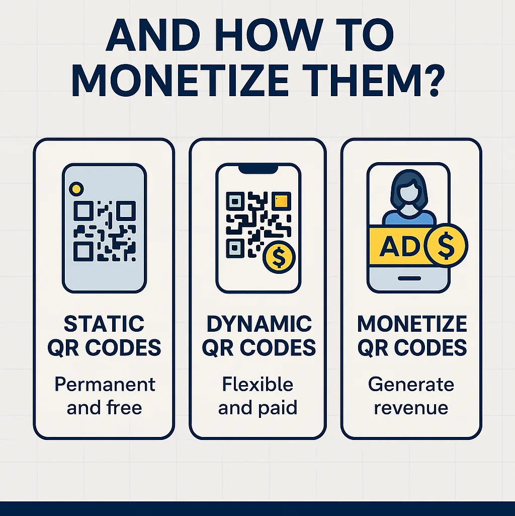 Infográfico comparando QR Codes estáticos com destinos fixos versus QR Codes dinâmicos com URLs editáveis, painéis de analytics e opções de personalização