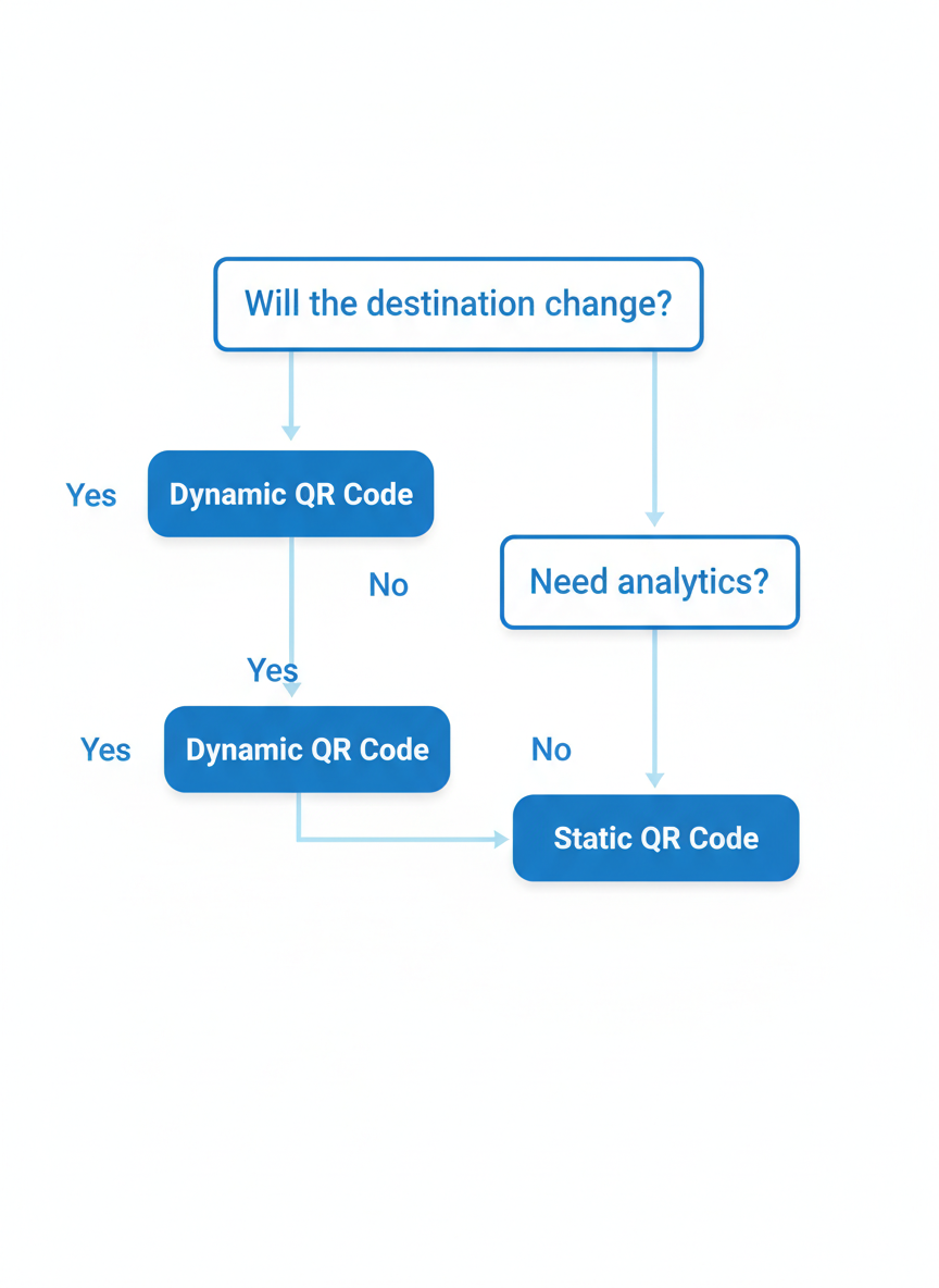 Dynamic QR Use Cases