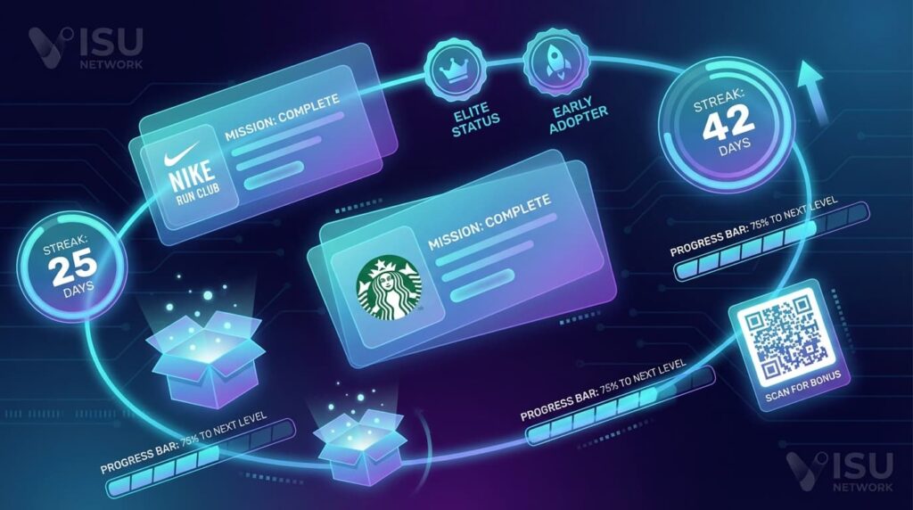 10 Best Gamification Marketing Examples [2026 Case Studies]