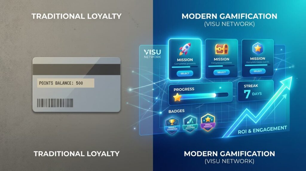 Estatísticas de Gamificação 2026: 50+ Dados Que Provam o ROI