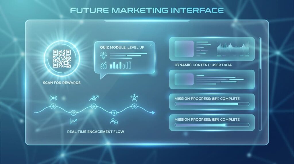 What Is Interactive Marketing? Examples & Benefits [2026]