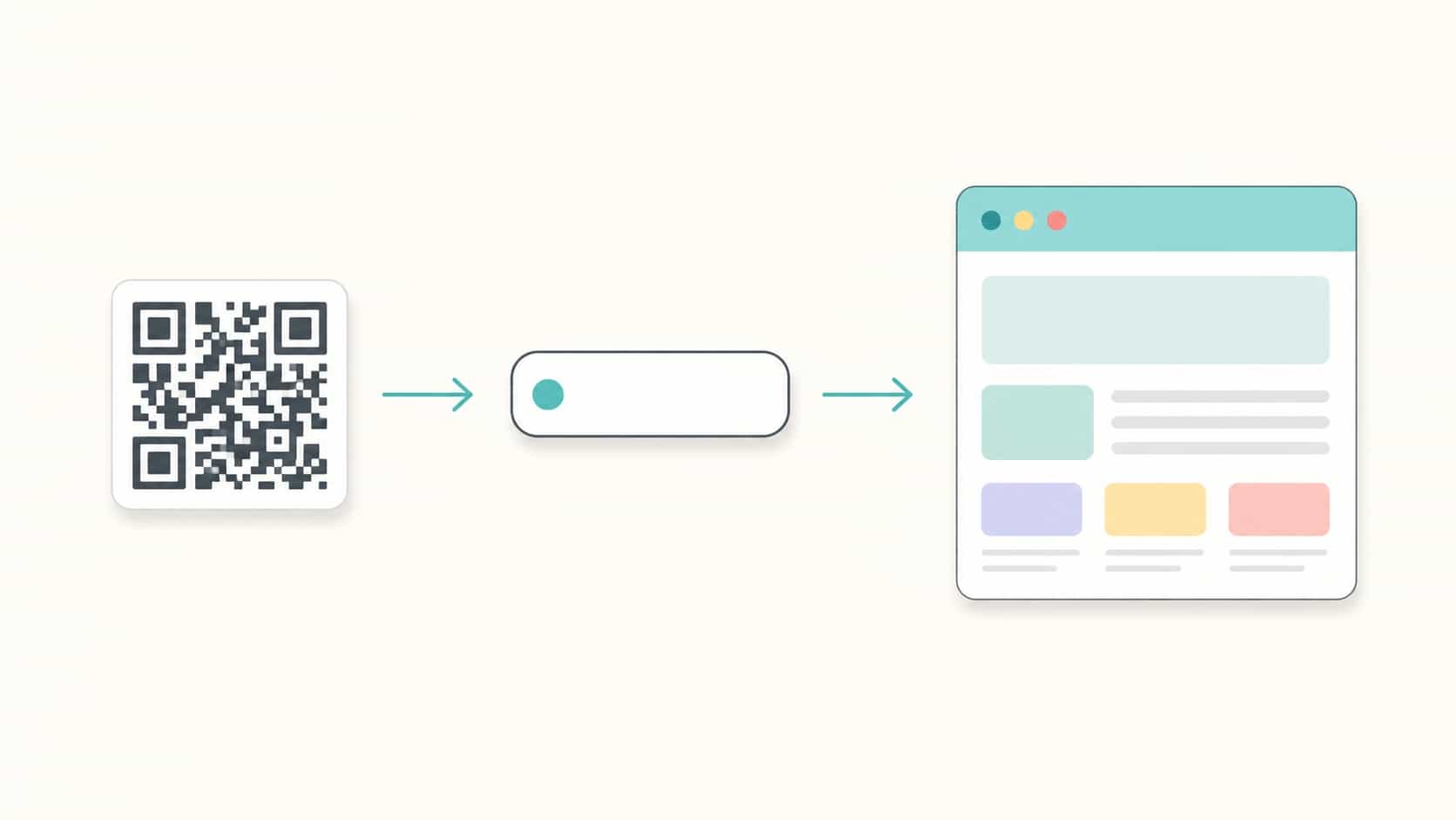 Simple flow diagram showing a QR code pattern leading to a short link that redirects to a destination page