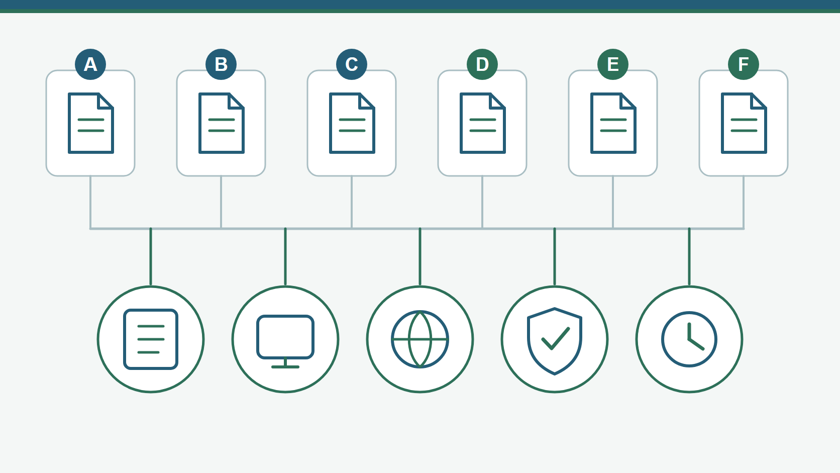 Diagrama comparativo de seis apps de recompensas identificados de A a F