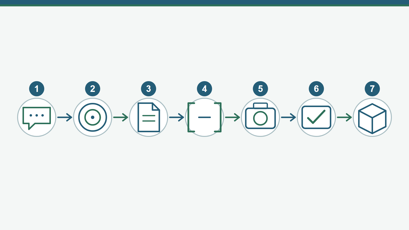 Diagram of a photography client workflow from inquiry through delivery