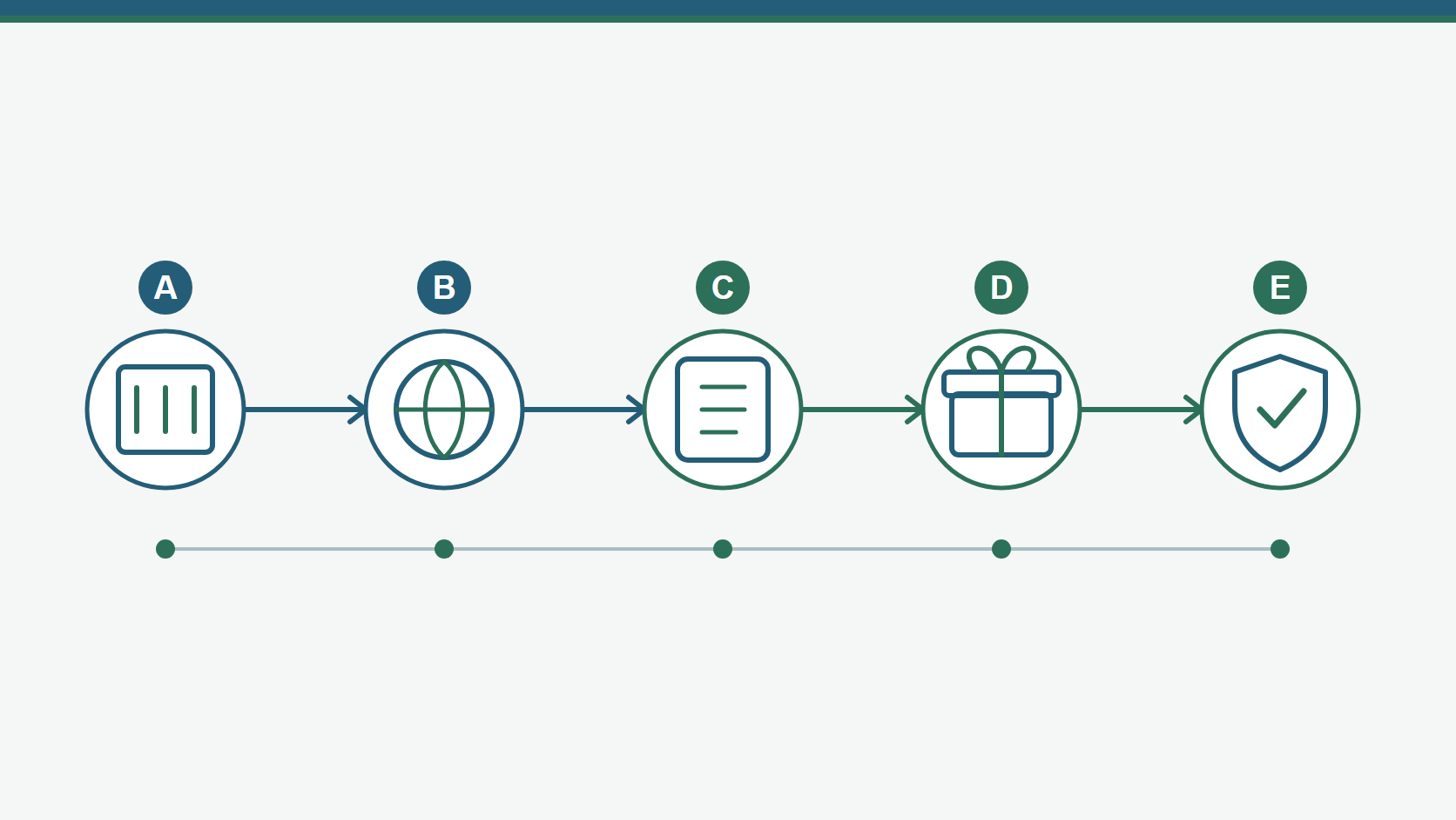 Checklist de operador, idade, país, crédito, mínimo de recompensa e privacidade