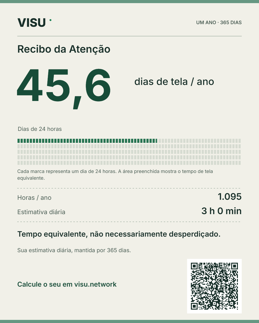 Recibo da Atenção: 3 horas por dia equivalem a 1.095 horas ou 45,6 dias completos por ano. Um QR abre a calculadora.